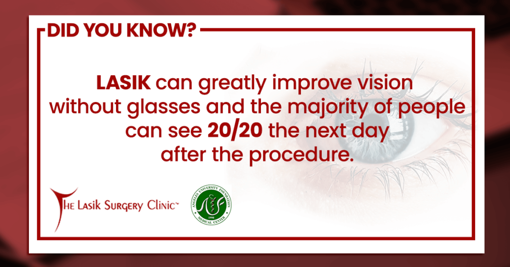 Lasik improve vision to 20/20 right after surgery